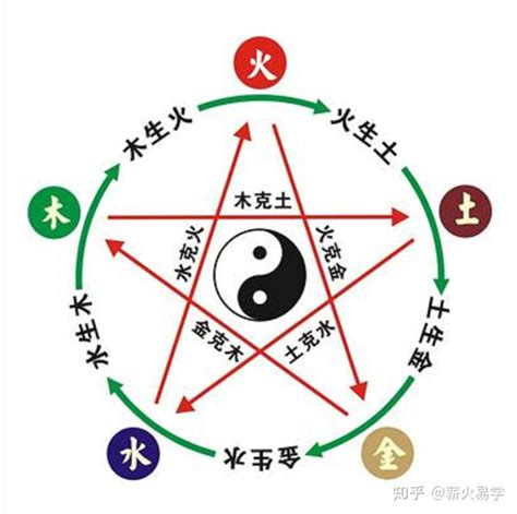 什么克金|“五行相克”，分别是什么克什么？